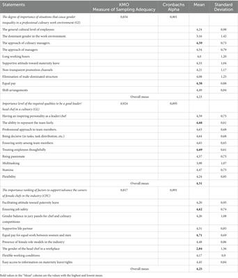 <mark class="highlighted">Gender inequality</mark> in the culinary profession in tourism from the perspective of university students with working experiences in culinary